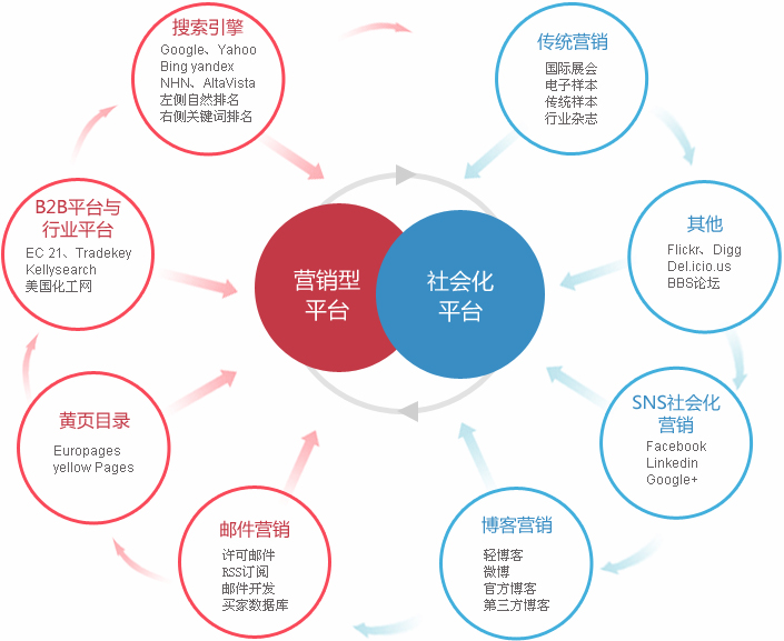 肇庆外贸整合营销  第2张