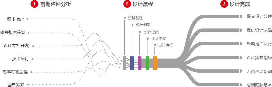 肇庆营销型网站建设  第4张